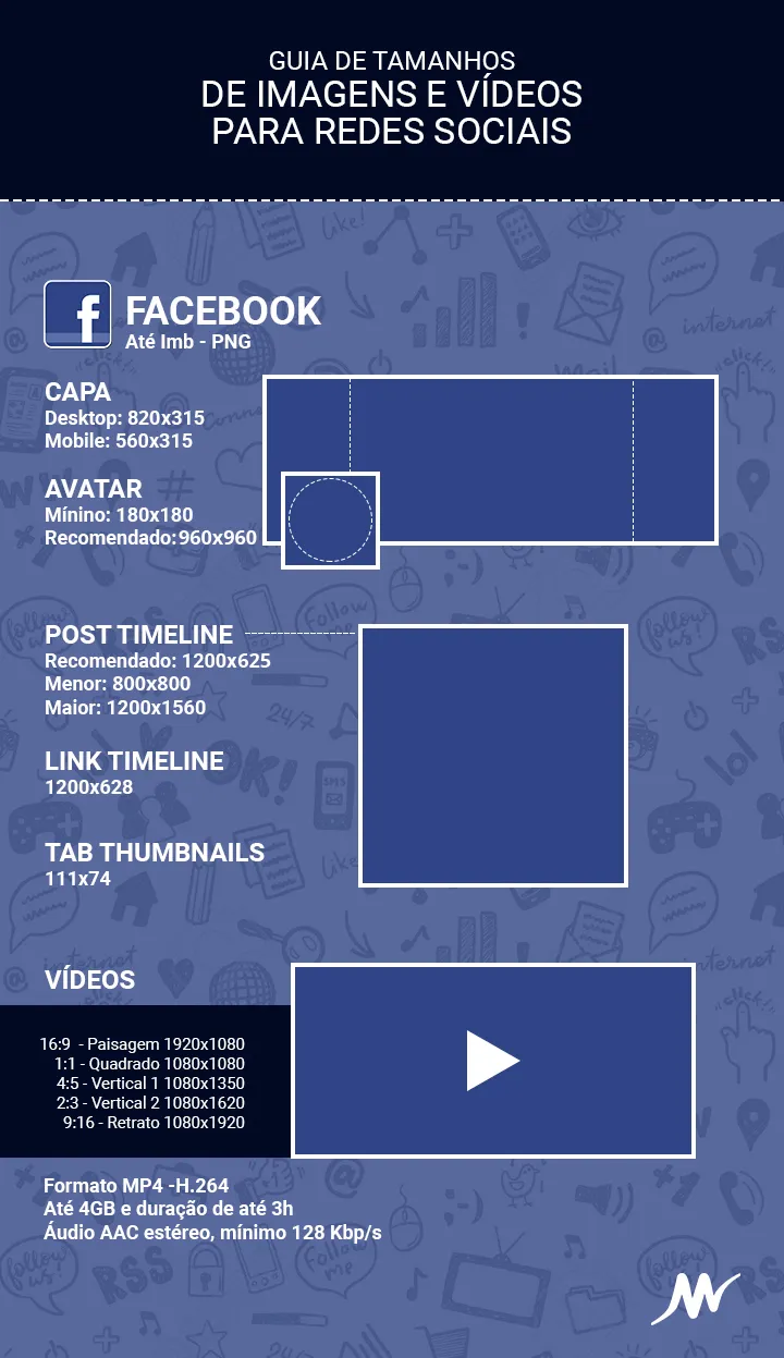 Quais são os formatos de anúncio do Facebook e Instagram? Rotamáxima