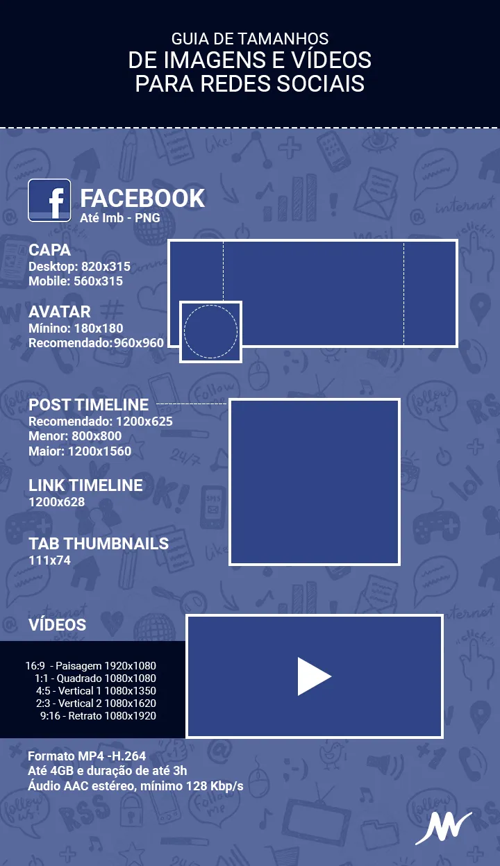 Descubra qual a duração ideal de vídeos nas redes sociais