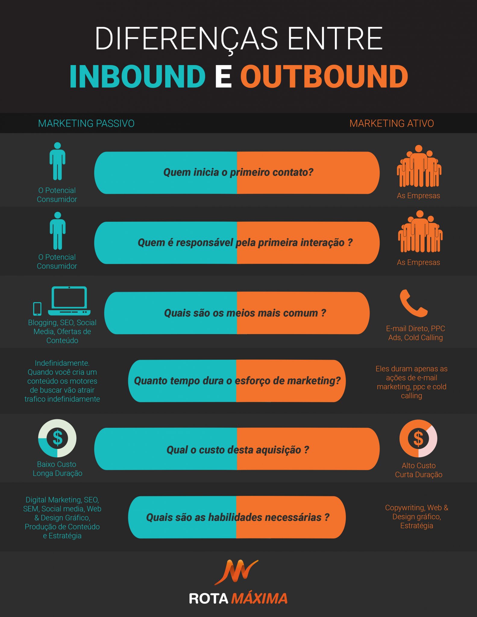 Qual A Diferen a Entre Inbound Vs Outbound Marketing Rotam xima