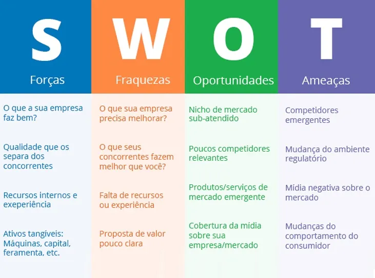 como fazer analise swot