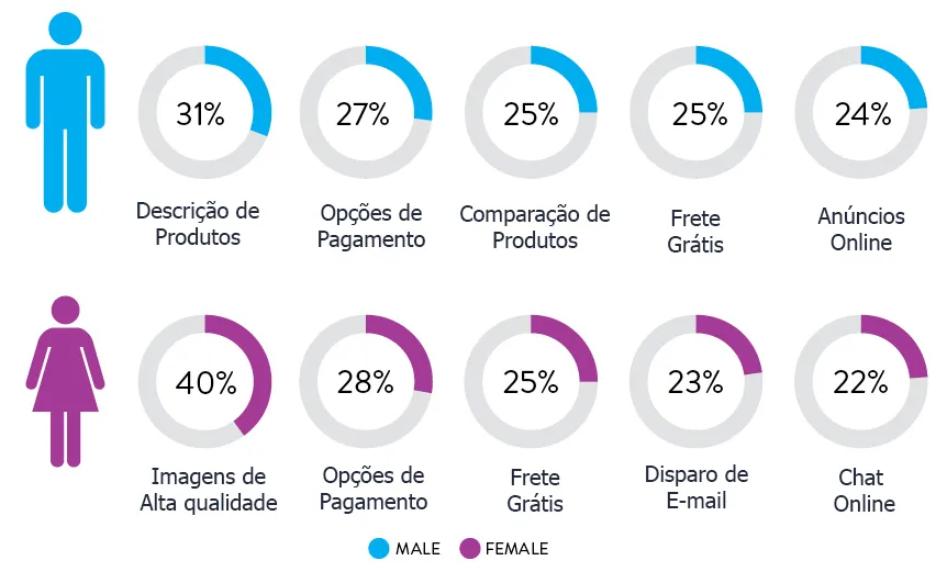 DESTAQUE: Psicologia das Cores, conheça hoje essa Teoria!